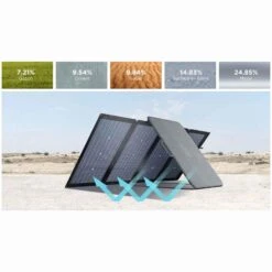 EcoFlow 220W Bifacial Portable Solar Panel -Ever Camp k2230fd426997a1da8b2c9c9de9541eff