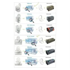 Thetford Fresh Up Set C2/3/4 -Ever Camp k3b00b56731d5f00bee8669e1362cefae