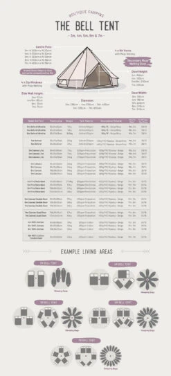 Classic Bell Tent 11 Classic Bell Tent -Ever Camp ke99df925742d15c07f8a98af8ee93fe2